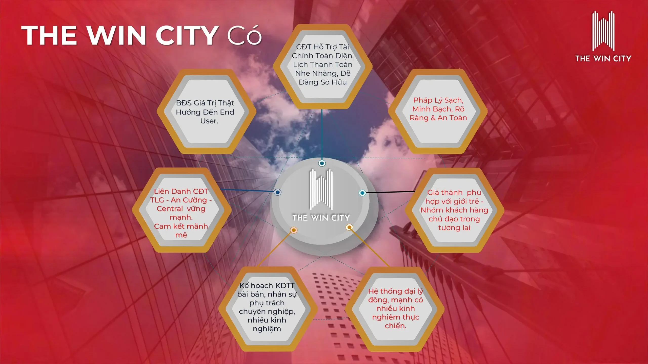 The Win City