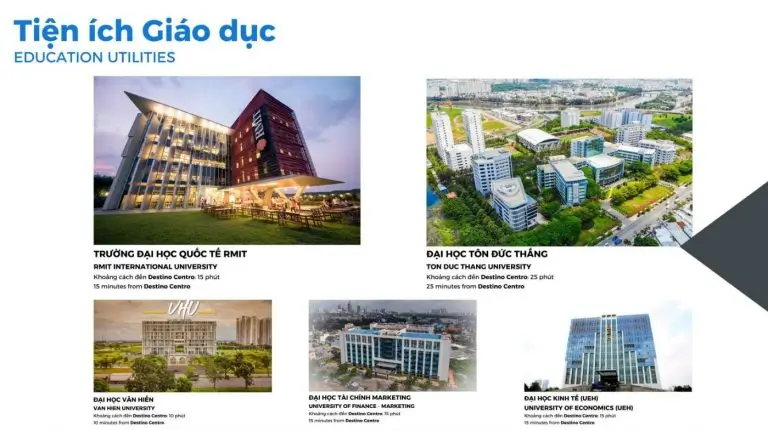 Tiện ích giáo dục quanh dự án The Win City – gần Đại học RMIT, Tôn Đức Thắng, Văn Hiến, UEH, UFM